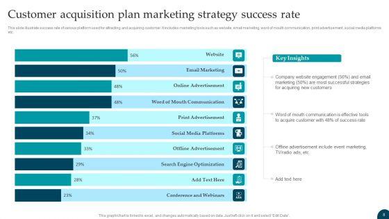 Customer_Acquisition_Plan_Ppt_PowerPoint_Presentation_Complete_With_Slides_Slide_8.jpg