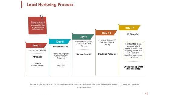 Customer_Acquisition_Ppt_PowerPoint_Presentation_Complete_Deck_With_Slides_Slide_25.jpg