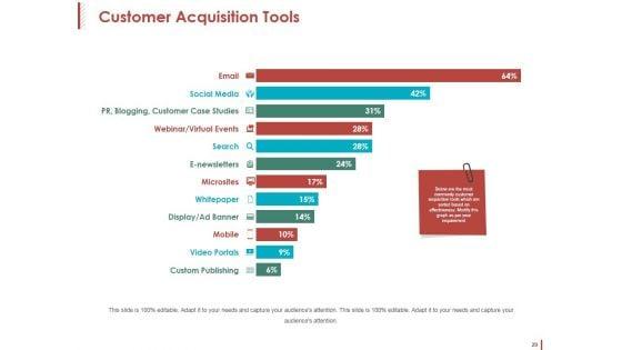 Customer_Acquisition_Ppt_PowerPoint_Presentation_Complete_Deck_With_Slides_Slide_29.jpg