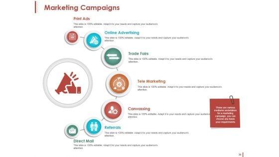 Customer_Acquisition_Ppt_PowerPoint_Presentation_Complete_Deck_With_Slides_Slide_38.jpg