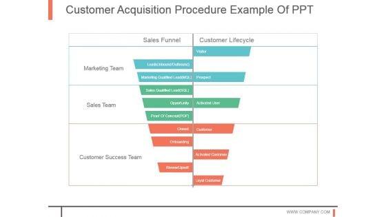 Customer_Acquisition_Procedure_Example_Of_Ppt_1.jpg