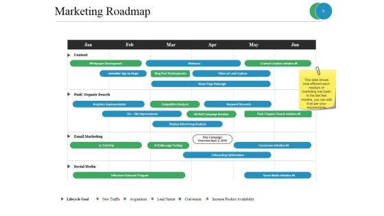 Customer_Acquisition_Process_Ppt_PowerPoint_Presentation_Complete_Deck_With_Slides_Slide_5.jpg