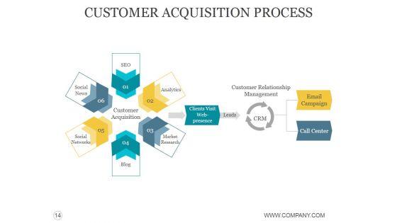 Customer_Acquisition_Process_Steps_Ppt_PowerPoint_Presentation_Complete_Deck_With_Slides_Slide_14.jpg