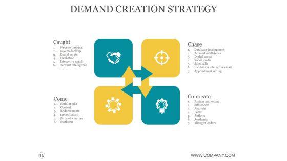 Customer_Acquisition_Process_Steps_Ppt_PowerPoint_Presentation_Complete_Deck_With_Slides_Slide_15.jpg