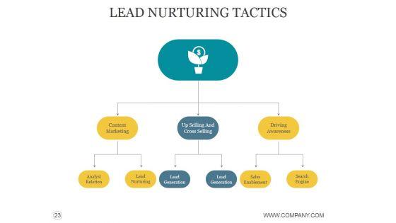 Customer_Acquisition_Process_Steps_Ppt_PowerPoint_Presentation_Complete_Deck_With_Slides_Slide_23.jpg