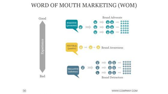 Customer_Acquisition_Process_Steps_Ppt_PowerPoint_Presentation_Complete_Deck_With_Slides_Slide_30.jpg