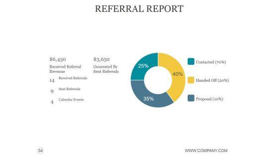 Customer_Acquisition_Process_Steps_Ppt_PowerPoint_Presentation_Complete_Deck_With_Slides_Slide_34.jpg