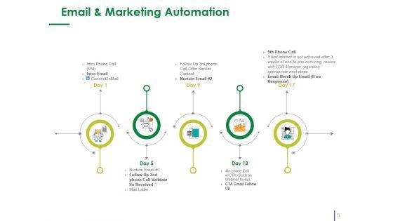Customer_Acquisition_Strategies_Ppt_PowerPoint_Presentation_Complete_Deck_With_Slides_Slide_5.jpg