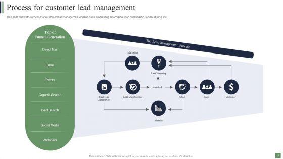 Customer_Acquisition_Strategies_To_Attract_Potential_Clients_Ppt_PowerPoint_Presentation_Complete_Deck_With_Slides_Slide_17.jpg