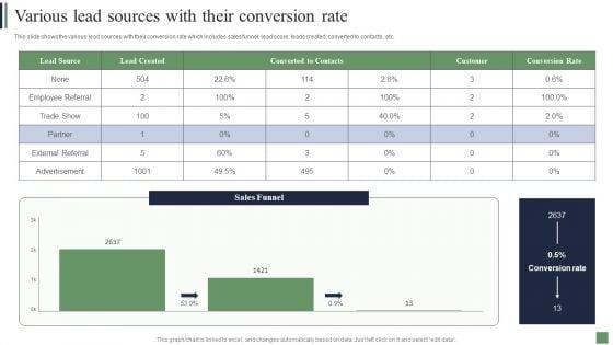 Customer_Acquisition_Strategies_Various_Lead_Sources_With_Their_Conversion_Rate_Inspiration_PDF_Slide_1.jpg