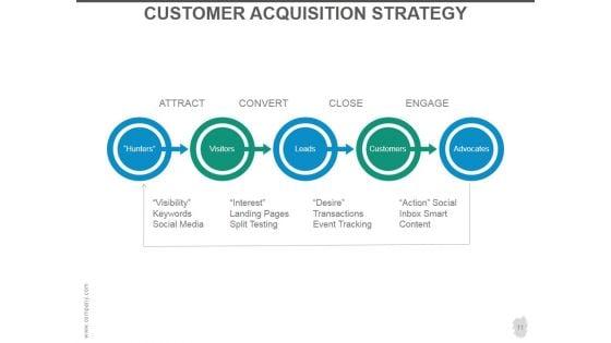 Customer_Acquisition_Strategy_Ppt_PowerPoint_Presentation_Complete_Deck_With_Slides_Slide_11.jpg