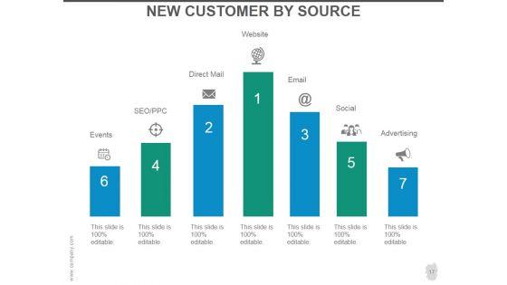 Customer_Acquisition_Strategy_Ppt_PowerPoint_Presentation_Complete_Deck_With_Slides_Slide_17.jpg