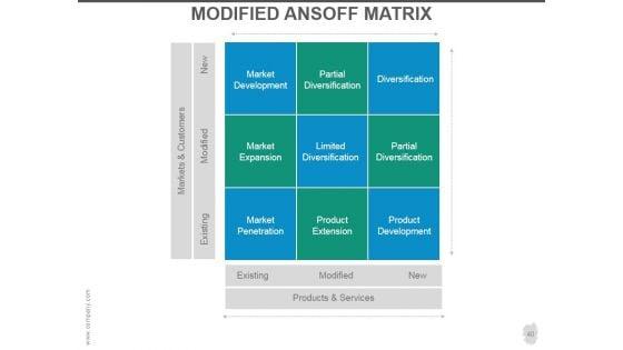 Customer_Acquisition_Strategy_Ppt_PowerPoint_Presentation_Complete_Deck_With_Slides_Slide_40.jpg