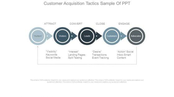 Customer_Acquisition_Tactics_Sample_Of_Ppt_1.jpg