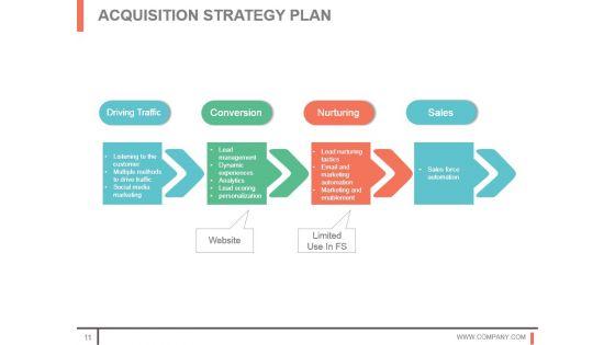 Customer_Acquisition_Techniques_And_Methods_Sample_Of_Ppt_11.jpg