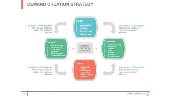 Customer_Acquisition_Techniques_And_Methods_Sample_Of_Ppt_13.jpg