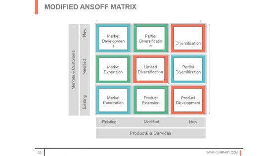 Customer_Acquisition_Techniques_And_Methods_Sample_Of_Ppt_38.jpg