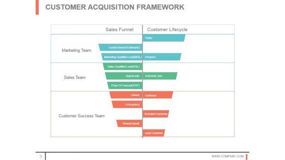 Customer_Acquisition_Techniques_And_Methods_Sample_Of_Ppt_3.jpg