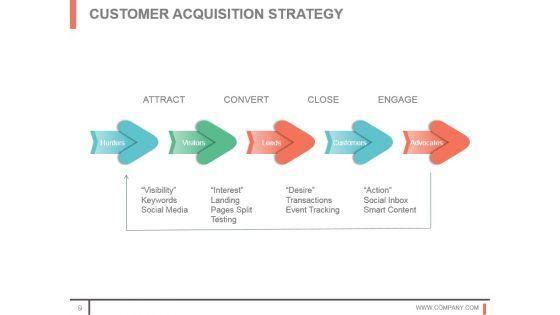 Customer_Acquisition_Techniques_And_Methods_Sample_Of_Ppt_9.jpg