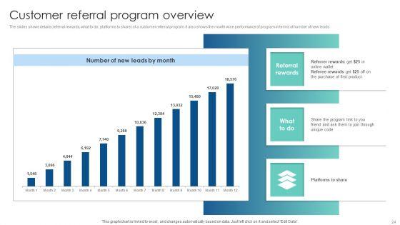 Customer_Acquisition_Through_Advertising_And_Promotion_Techniques_Ppt_PowerPoint_Presentation_Complete_Deck_With_Slides_Slide_24.jpg