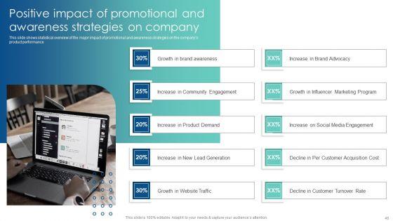 Customer_Acquisition_Through_Advertising_And_Promotion_Techniques_Ppt_PowerPoint_Presentation_Complete_Deck_With_Slides_Slide_46.jpg