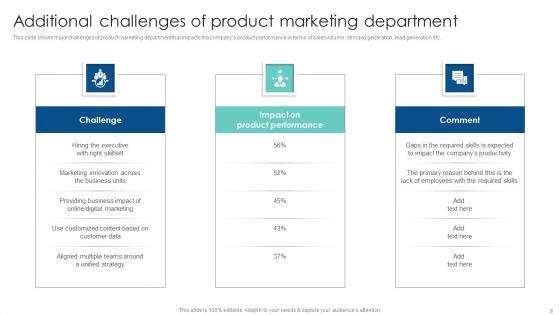 Customer_Acquisition_Through_Advertising_And_Promotion_Techniques_Ppt_PowerPoint_Presentation_Complete_Deck_With_Slides_Slide_8.jpg