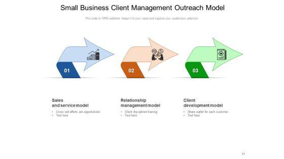 Customer_Administration_Organization_Strategy_Ppt_PowerPoint_Presentation_Complete_Deck_Slide_11.jpg