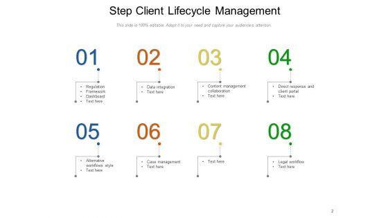 Customer_Administration_Organization_Strategy_Ppt_PowerPoint_Presentation_Complete_Deck_Slide_2.jpg