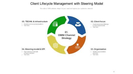 Customer_Administration_Organization_Strategy_Ppt_PowerPoint_Presentation_Complete_Deck_Slide_4.jpg