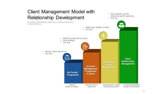 Customer_Administration_Organization_Strategy_Ppt_PowerPoint_Presentation_Complete_Deck_Slide_5.jpg