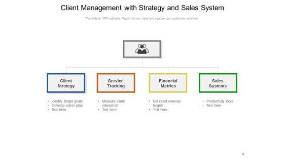Customer_Administration_Organization_Strategy_Ppt_PowerPoint_Presentation_Complete_Deck_Slide_6.jpg