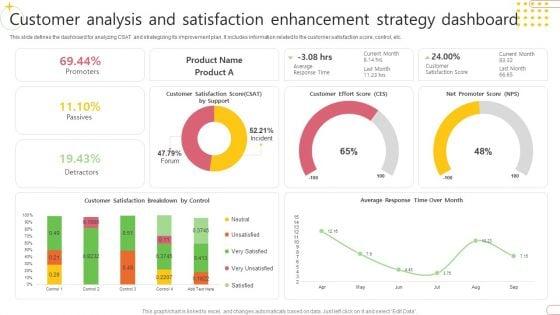 Customer_Analysis_And_Satisfaction_Enhancement_Strategy_Dashboard_Elements_PDF_Slide_1.jpg
