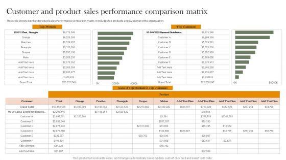 Customer_And_Product_Sales_Performance_Comparison_Matrix_Introduction_PDF_Slide_1.jpg