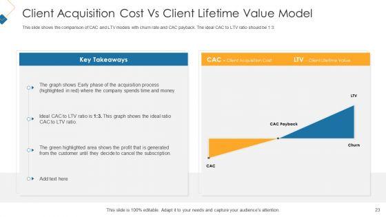 Customer_Attainment_Price_To_Gain_New_Clients_Ppt_PowerPoint_Presentation_Complete_With_Slides_Slide_23.jpg