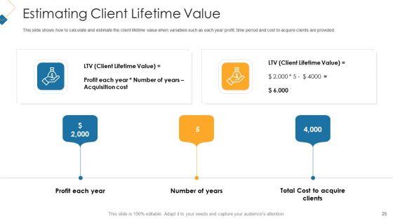 Customer_Attainment_Price_To_Gain_New_Clients_Ppt_PowerPoint_Presentation_Complete_With_Slides_Slide_25.jpg