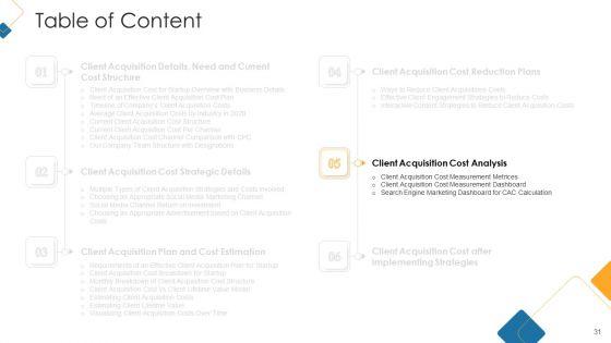 Customer_Attainment_Price_To_Gain_New_Clients_Ppt_PowerPoint_Presentation_Complete_With_Slides_Slide_31.jpg