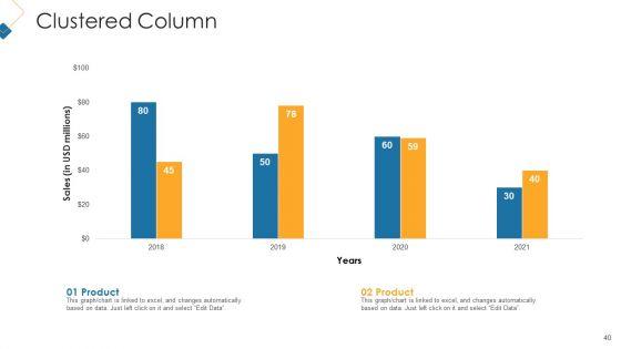 Customer_Attainment_Price_To_Gain_New_Clients_Ppt_PowerPoint_Presentation_Complete_With_Slides_Slide_40.jpg