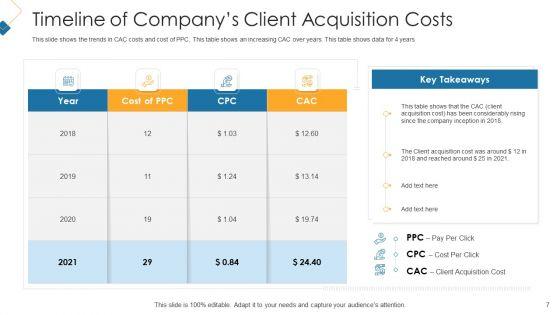 Customer_Attainment_Price_To_Gain_New_Clients_Ppt_PowerPoint_Presentation_Complete_With_Slides_Slide_7.jpg