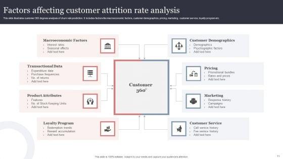 Customer_Attrition_Analysis_Ppt_PowerPoint_Presentation_Complete_Deck_With_Slides_Slide_11.jpg