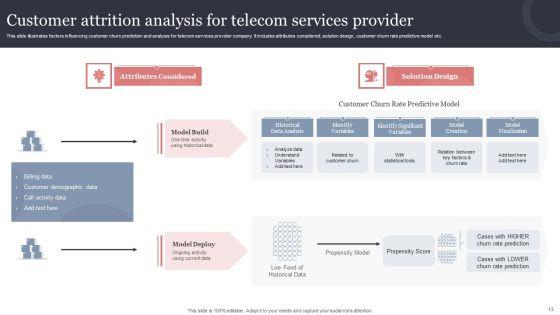 Customer_Attrition_Analysis_Ppt_PowerPoint_Presentation_Complete_Deck_With_Slides_Slide_13.jpg