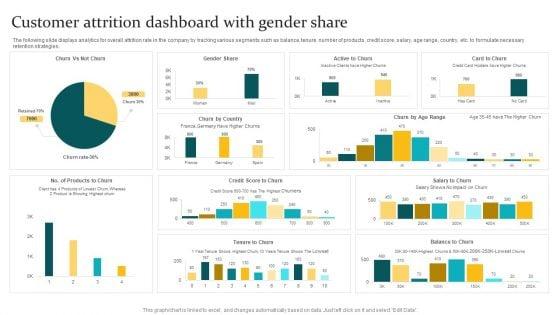 Customer_Attrition_Dashboard_With_Gender_Share_Ppt_PowerPoint_Presentation_Gallery_Slide_Download_PDF_Slide_1.jpg
