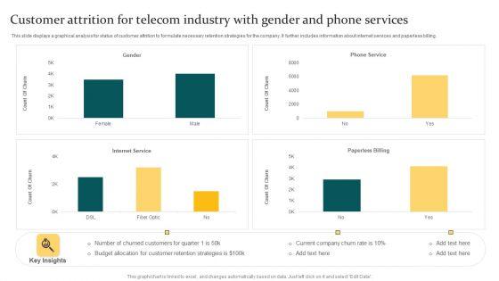 Customer_Attrition_For_Telecom_Industry_With_Gender_And_Phone_Services_Ppt_PowerPoint_Presentation_Pictures_Graphics_PDF_Slide_1.jpg