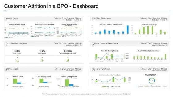 Customer_Attrition_In_A_Bpo_-_Dashboard_Icons_PDF_Slide_1.jpg