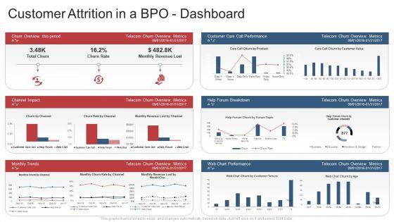 Customer_Attrition_In_A_Bpo_Dashboard_Rate_Ppt_Slides_Designs_Download_PDF_Slide_1.jpg