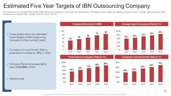 Customer_Attrition_In_Outsourcing_Company_Case_Competition_Ppt_PowerPoint_Presentation_Complete_With_Slides_Slide_35.jpg