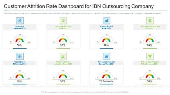 Customer_Attrition_Rate_Dashboard_For_Ibn_Outsourcing_Company_Information_PDF_Slide_1.jpg