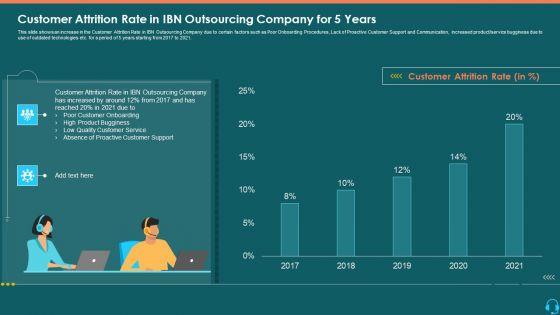 Customer_Attrition_Rate_In_IBN_Outsourcing_Company_For_5_Years_Guidelines_PDF_Slide_1.jpg