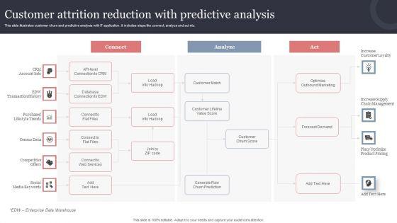 Customer_Attrition_Reduction_With_Predictive_Analysis_Guidelines_PDF_Slide_1.jpg