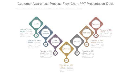 Customer_Awareness_Process_Flow_Chart_Ppt_Presentation_Deck_1.jpg