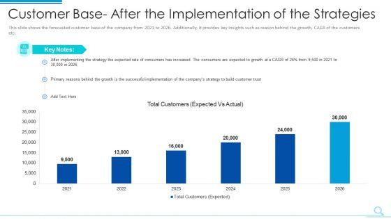 Customer_Base_After_The_Implementation_Of_The_Strategies_Introduction_PDF_Slide_1.jpg